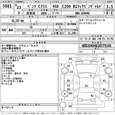 Mercedes-Benz C CLASS  с аукциона в Японии