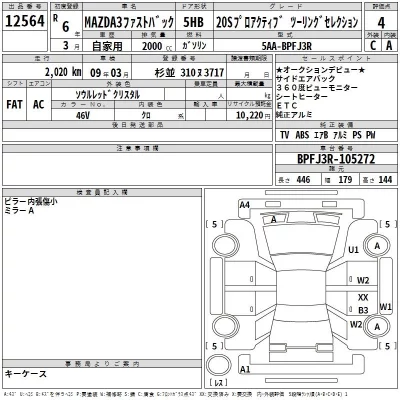 Mazda MAZDA3  с аукциона в Японии