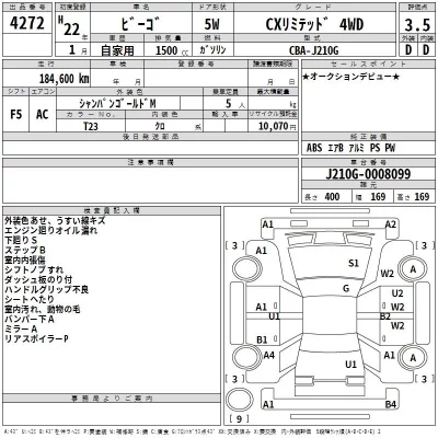 Daihatsu Be-Go  с аукциона в Японии