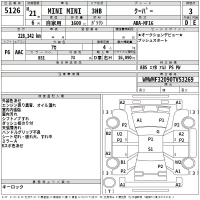 BMW MINI  с аукциона в Японии
