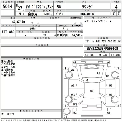 Volkswagen GOLF VARIANT  с аукциона в Японии