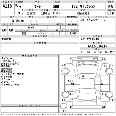 Nissan MARCH  с аукциона в Японии