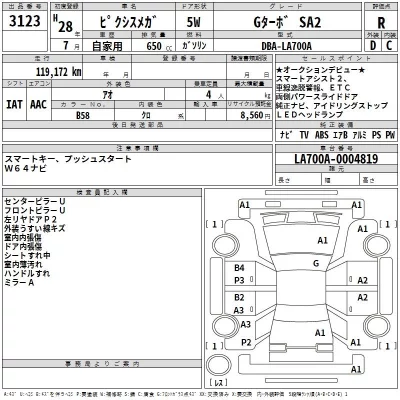 Toyota PIXIS MEGA  с аукциона в Японии