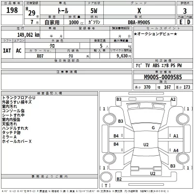 Daihatsu THOR  с аукциона в Японии