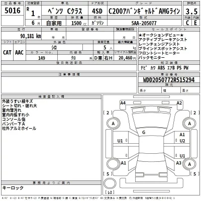 Mercedes-Benz C CLASS  с аукциона в Японии