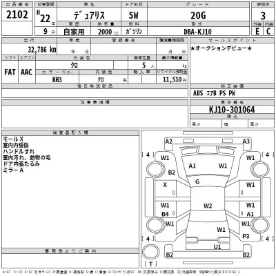 Nissan DUALIS  с аукциона в Японии