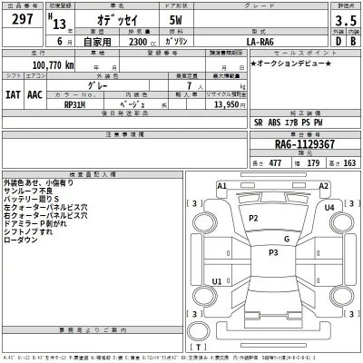 Honda ODYSSEY  с аукциона в Японии