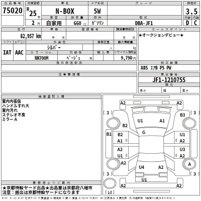 Honda N BOX  с аукциона в Японии