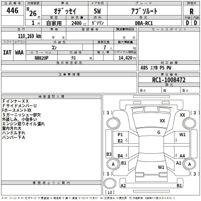 Honda ODYSSEY  с аукциона в Японии