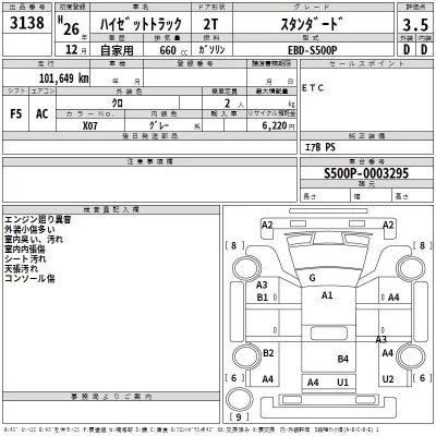 Daihatsu HIJET TRUCK  с аукциона в Японии