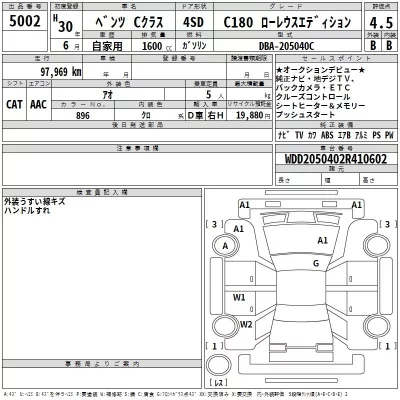 Mercedes-Benz C CLASS  с аукциона в Японии