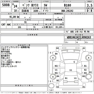 Mercedes-Benz B CLASS  с аукциона в Японии