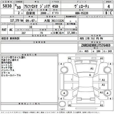Alfa Romeo Giulia  с аукциона в Японии