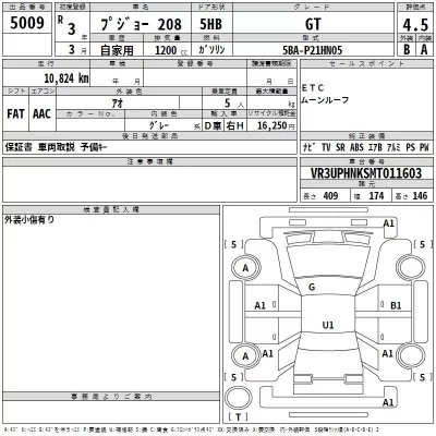 Peugeot 208  с аукциона в Японии