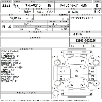 Daihatsu Atrai Wagon  с аукциона в Японии