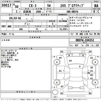 Mazda CX-3  с аукциона в Японии