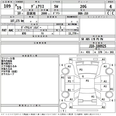 Nissan DUALIS  с аукциона в Японии