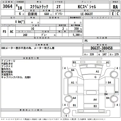 Mazda SCRUM TRUCK  с аукциона в Японии