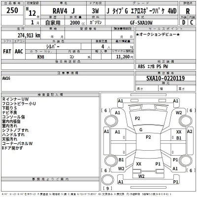 Toyota RAV4  с аукциона в Японии