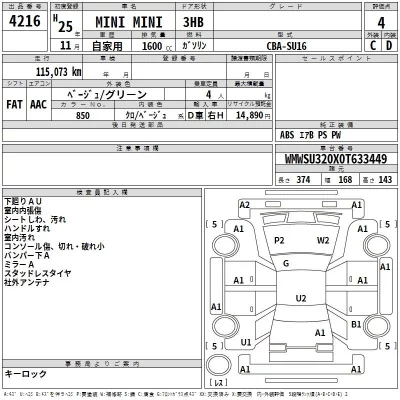 BMW MINI  с аукциона в Японии