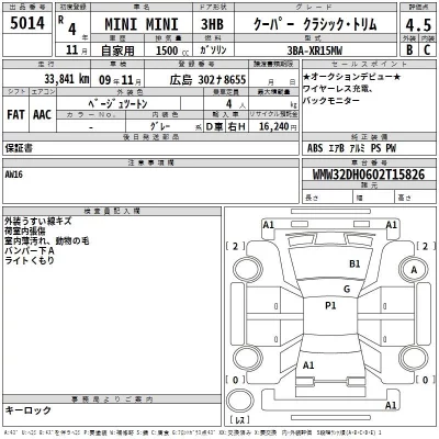 BMW MINI  с аукциона в Японии