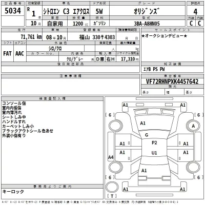 Citroen C3  с аукциона в Японии