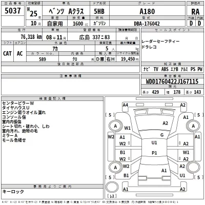 Mercedes-Benz A CLASS  с аукциона в Японии