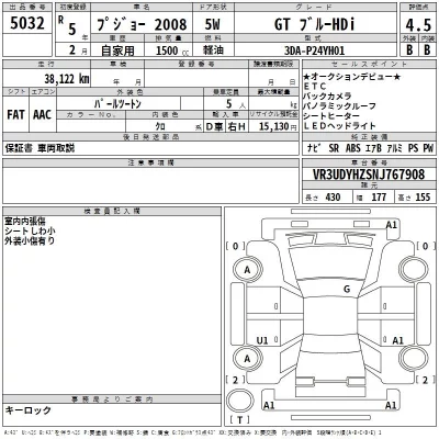 Peugeot 2008  с аукциона в Японии
