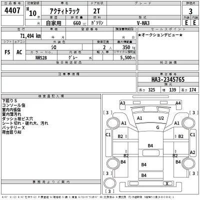 Honda ACTY TRUCK  с аукциона в Японии