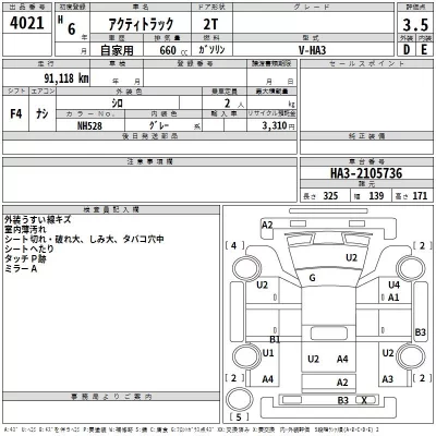 Honda ACTY TRUCK  с аукциона в Японии