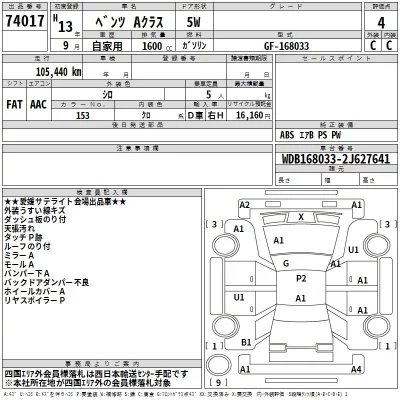 Mercedes-Benz A CLASS  с аукциона в Японии