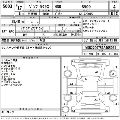 Mercedes-Benz S CLASS  с аукциона в Японии