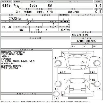 Toyota RUSH  с аукциона в Японии