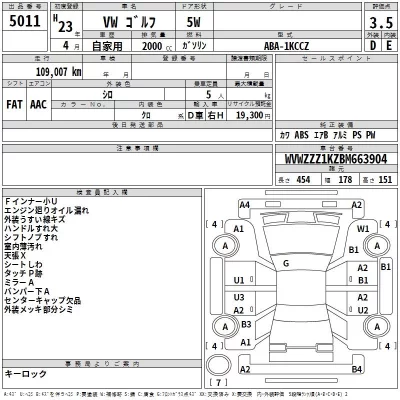 Volkswagen GOLF VARIANT  с аукциона в Японии