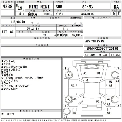 BMW MINI  с аукциона в Японии