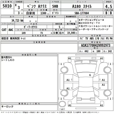 Mercedes-Benz A CLASS  с аукциона в Японии