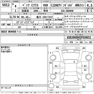 Mercedes-Benz C CLASS  с аукциона в Японии