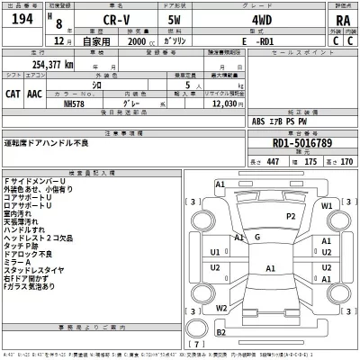 Honda CR-V  с аукциона в Японии