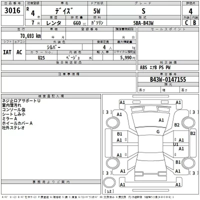 Nissan DAYZ  с аукциона в Японии