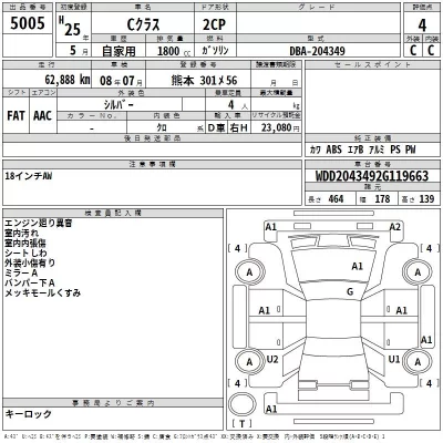 Mercedes-Benz C CLASS  с аукциона в Японии