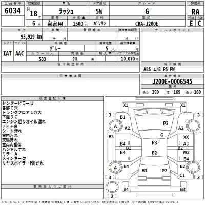 Toyota RUSH  с аукциона в Японии