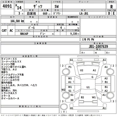 Honda THATS  с аукциона в Японии