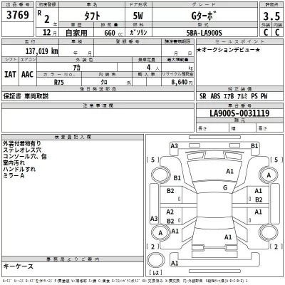 Daihatsu TAFT  с аукциона в Японии