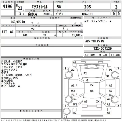 Nissan X-TRAIL  с аукциона в Японии