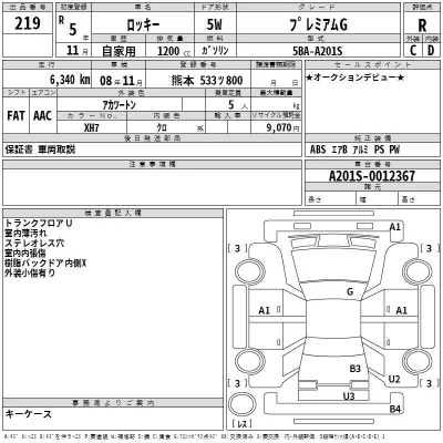 Daihatsu ROCKY  с аукциона в Японии