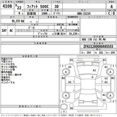 Fiat 500C  с аукциона в Японии