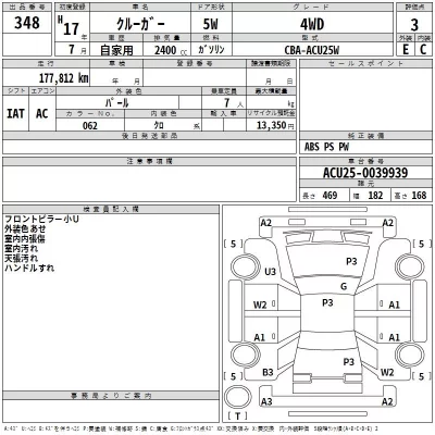 Toyota KLUGER  с аукциона в Японии