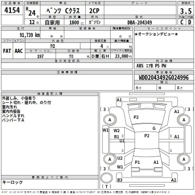 Mercedes-Benz C CLASS  с аукциона в Японии