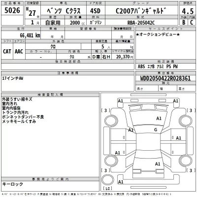 Mercedes-Benz C CLASS  с аукциона в Японии
