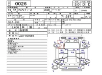 Nissan FAIRLADYZ лот № 26 оценка 3  с аукциона в Японии 5